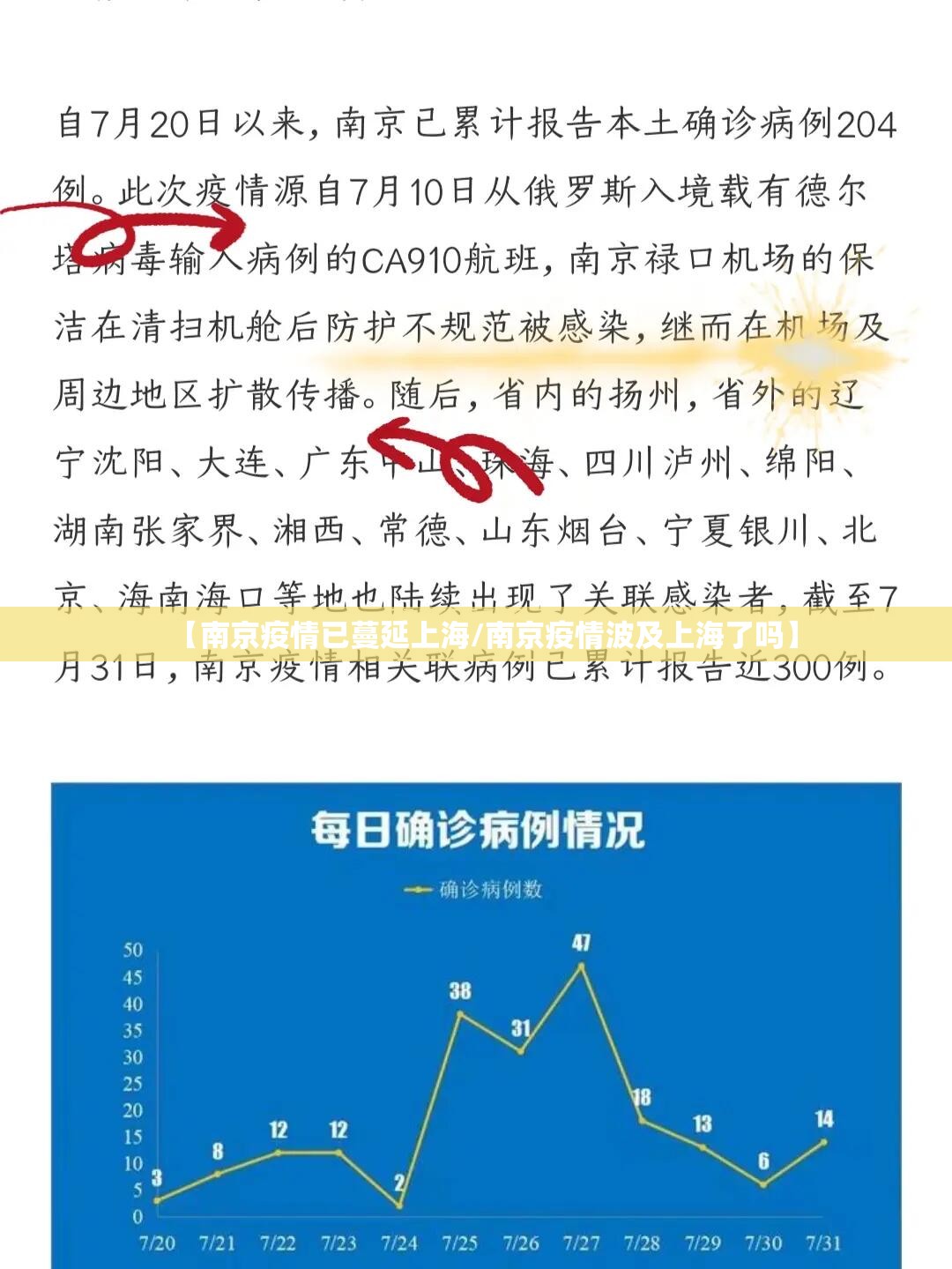 【南京疫情已蔓延上海/南京疫情波及上海了吗】