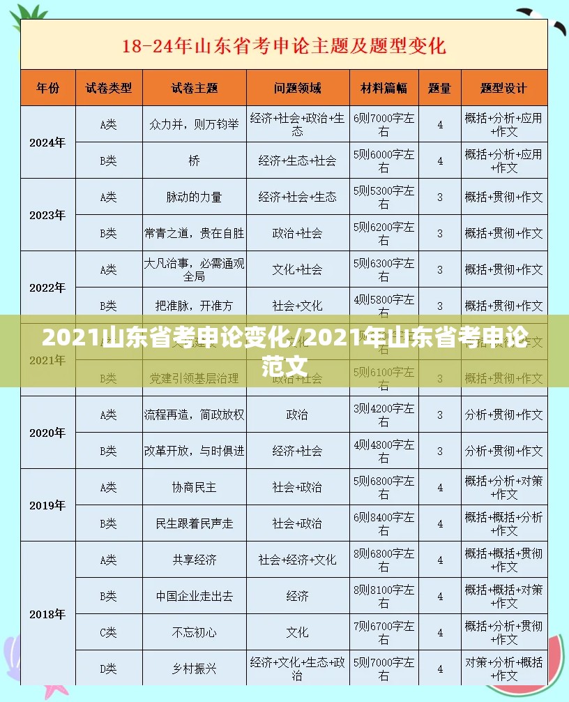 2021山东省考申论变化/2021年山东省考申论范文
