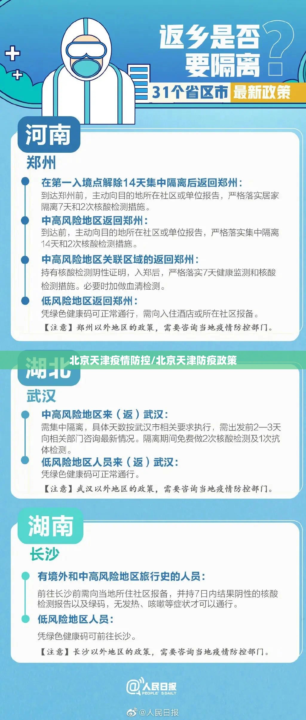 北京天津疫情防控/北京天津防疫政策