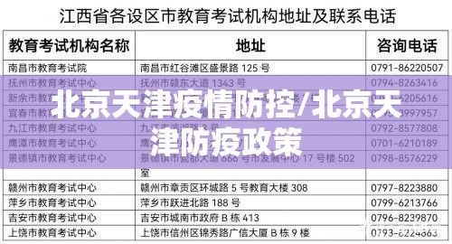 北京天津疫情防控/北京天津防疫政策