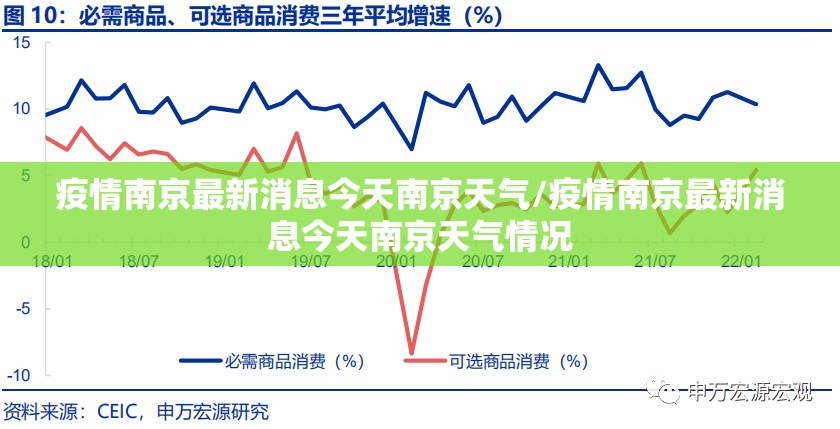 疫情南京最新消息今天南京天气/疫情南京最新消息今天南京天气情况