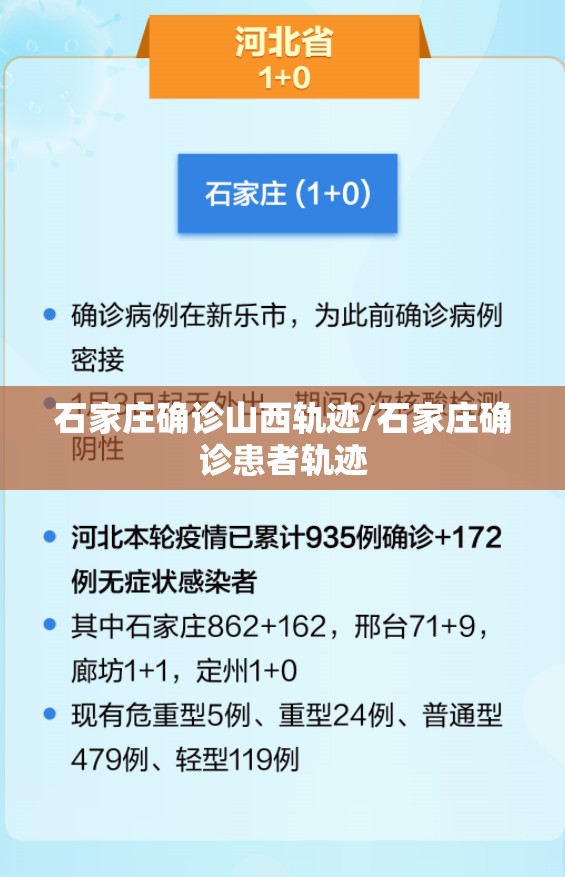 石家庄确诊山西轨迹/石家庄确诊患者轨迹