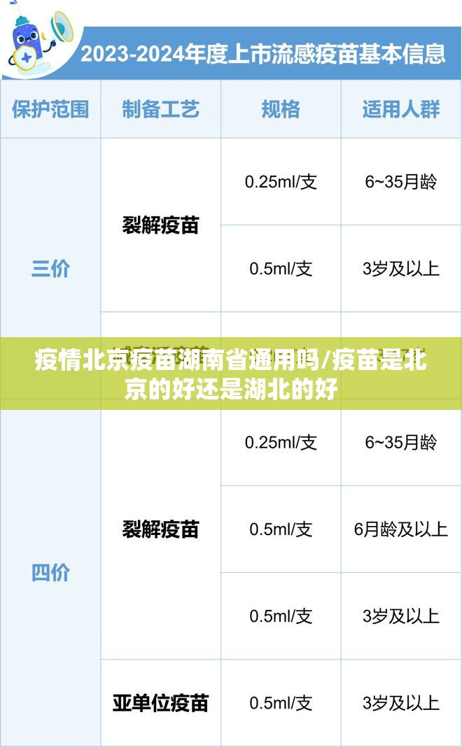 疫情北京疫苗湖南省通用吗/疫苗是北京的好还是湖北的好