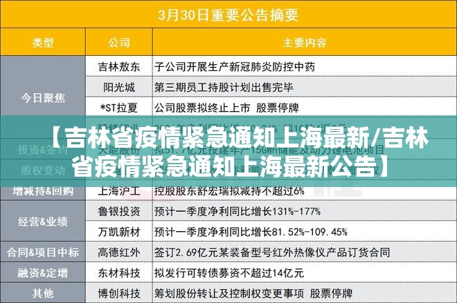 【吉林省疫情紧急通知上海最新/吉林省疫情紧急通知上海最新公告】