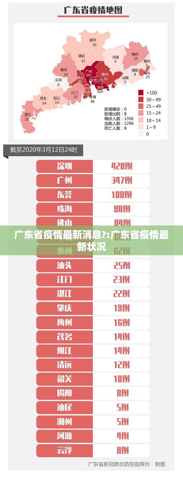 广东省疫情最新消息?:广东省疫情最新状况