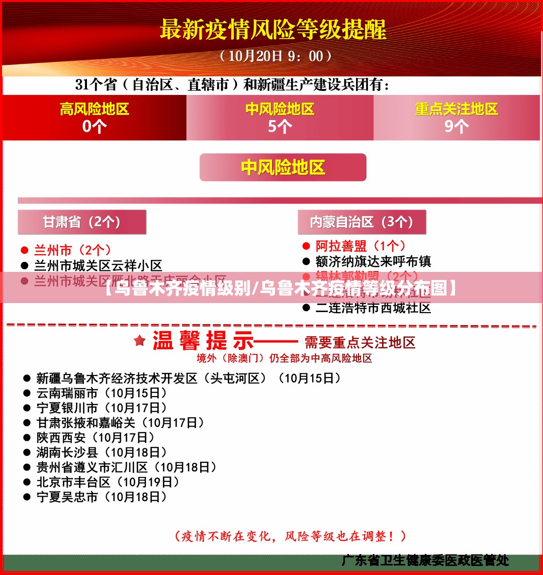 【乌鲁木齐疫情级别/乌鲁木齐疫情等级分布图】