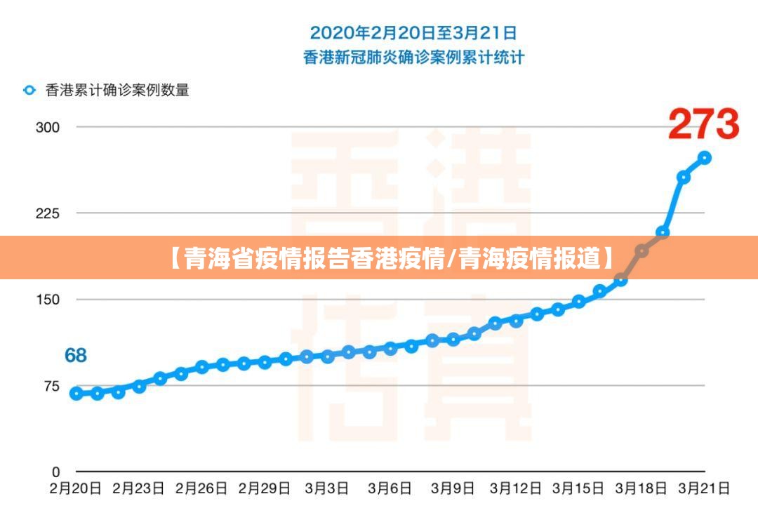 【青海省疫情报告香港疫情/青海疫情报道】