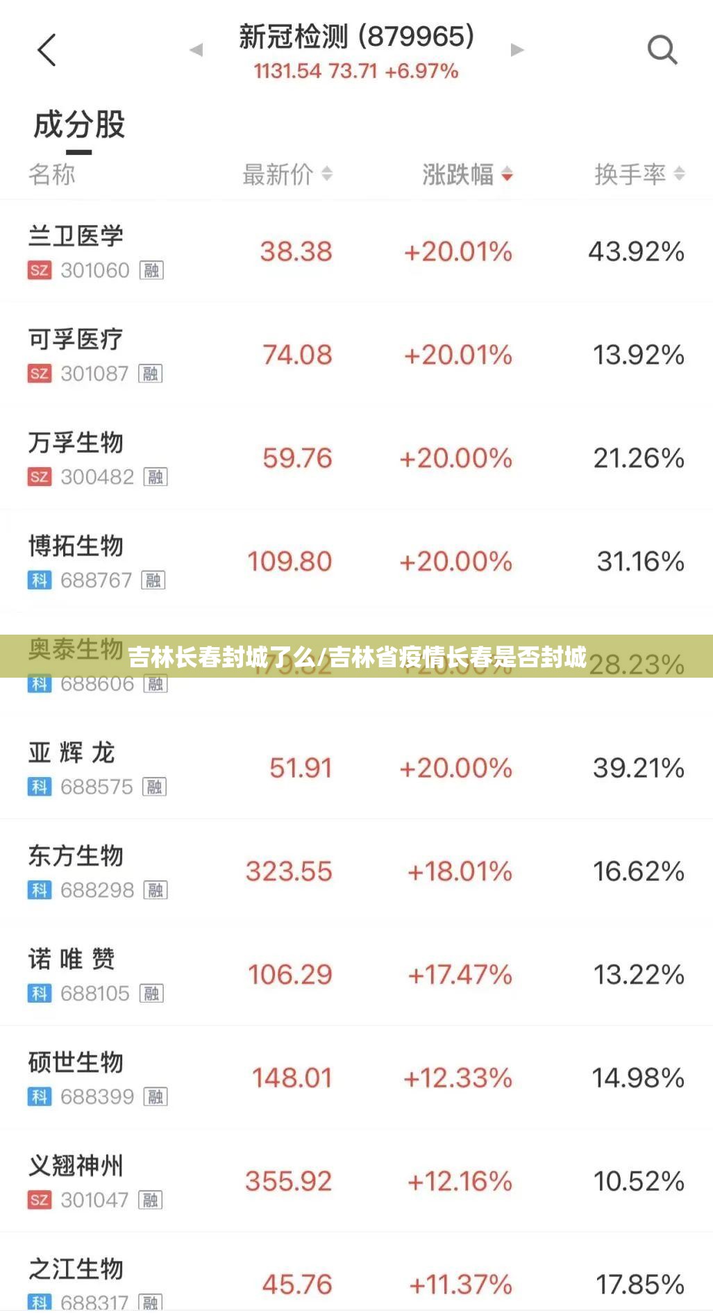 吉林长春封城了么/吉林省疫情长春是否封城