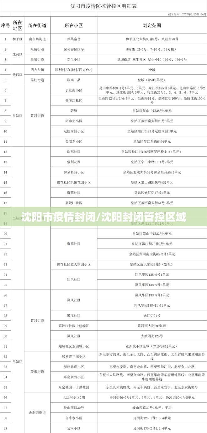 沈阳市疫情封闭/沈阳封闭管控区域