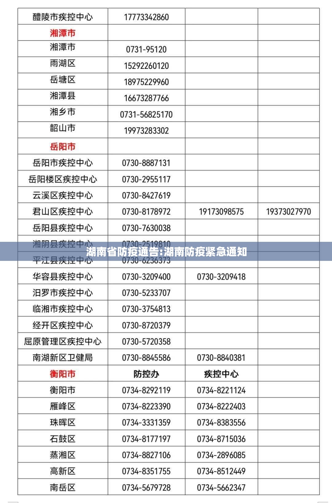 湖南省防疫通告:湖南防疫紧急通知