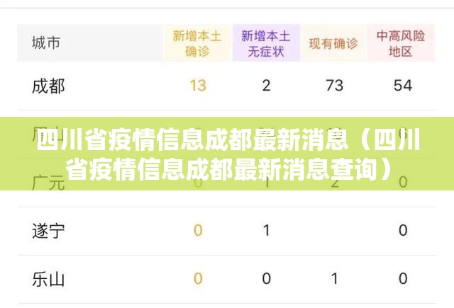 四川省疫情信息成都最新消息（四川省疫情信息成都最新消息查询）