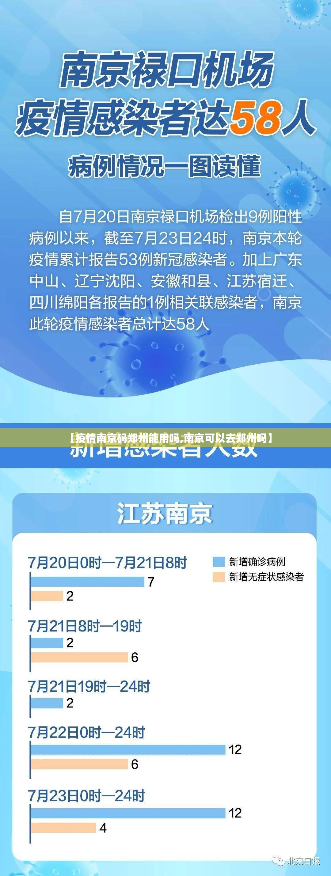 【疫情南京码郑州能用吗,南京可以去郑州吗】