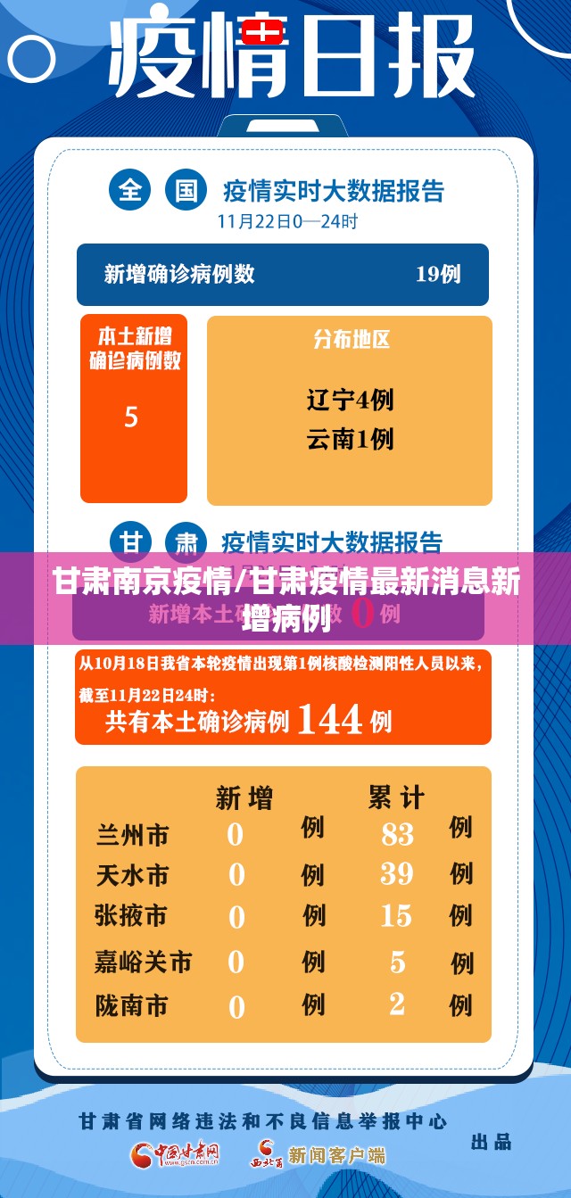 甘肃南京疫情/甘肃疫情最新消息新增病例