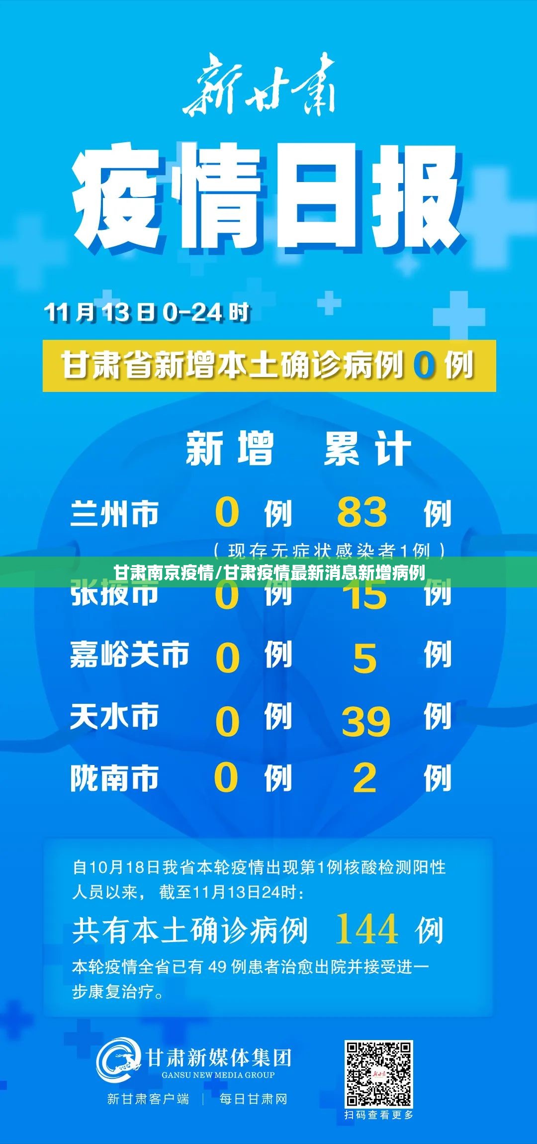 甘肃南京疫情/甘肃疫情最新消息新增病例