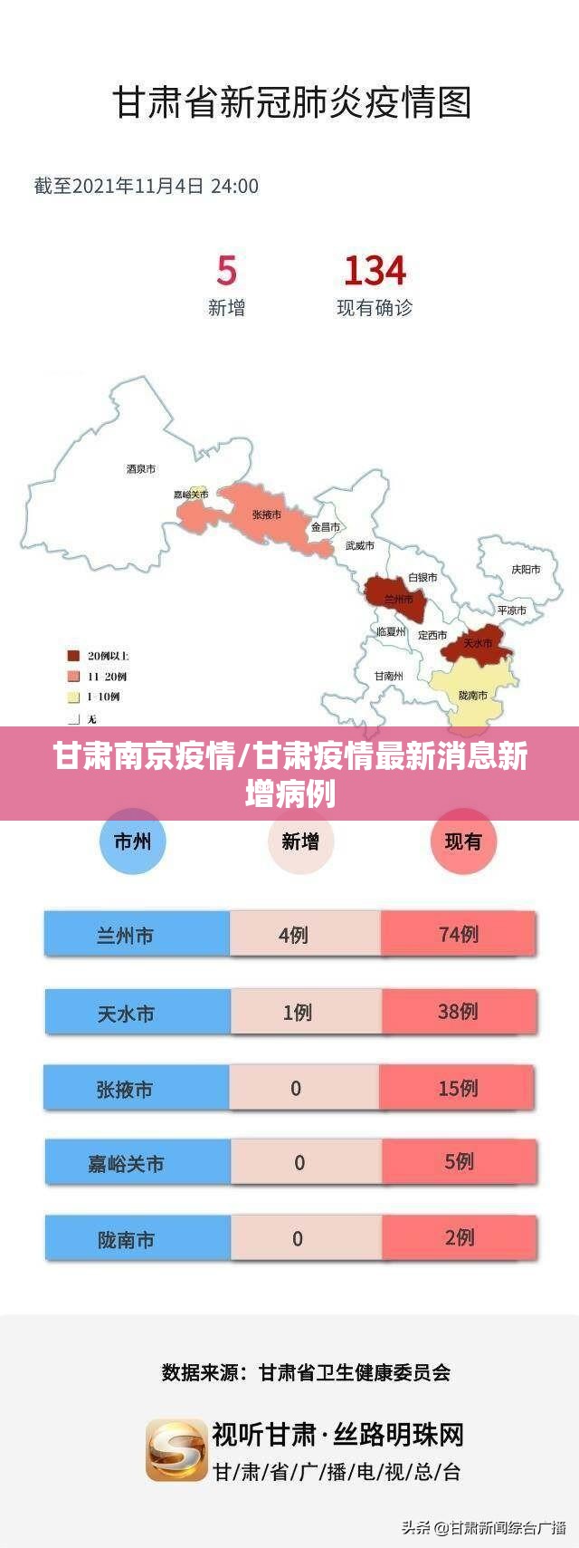 甘肃南京疫情/甘肃疫情最新消息新增病例