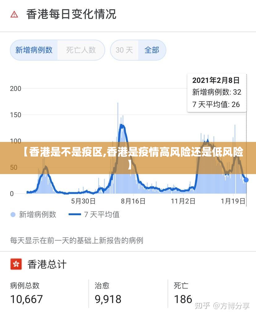 【香港是不是疫区,香港是疫情高风险还是低风险】