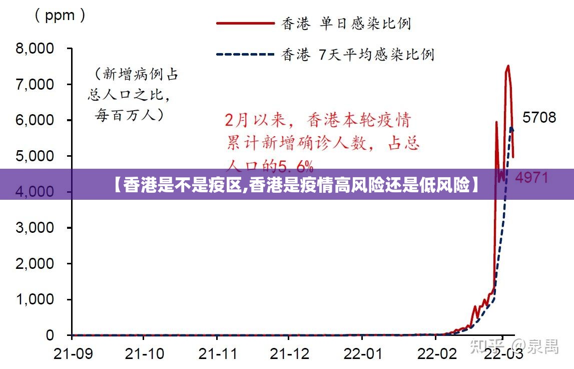 【香港是不是疫区,香港是疫情高风险还是低风险】