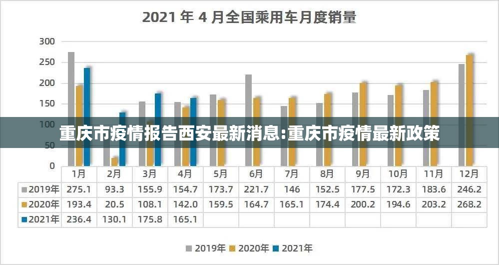 重庆市疫情报告西安最新消息:重庆市疫情最新政策
