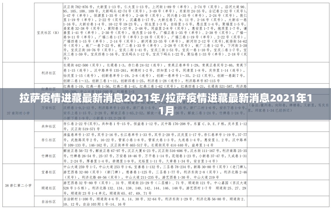拉萨疫情进藏最新消息2021年/拉萨疫情进藏最新消息2021年11月