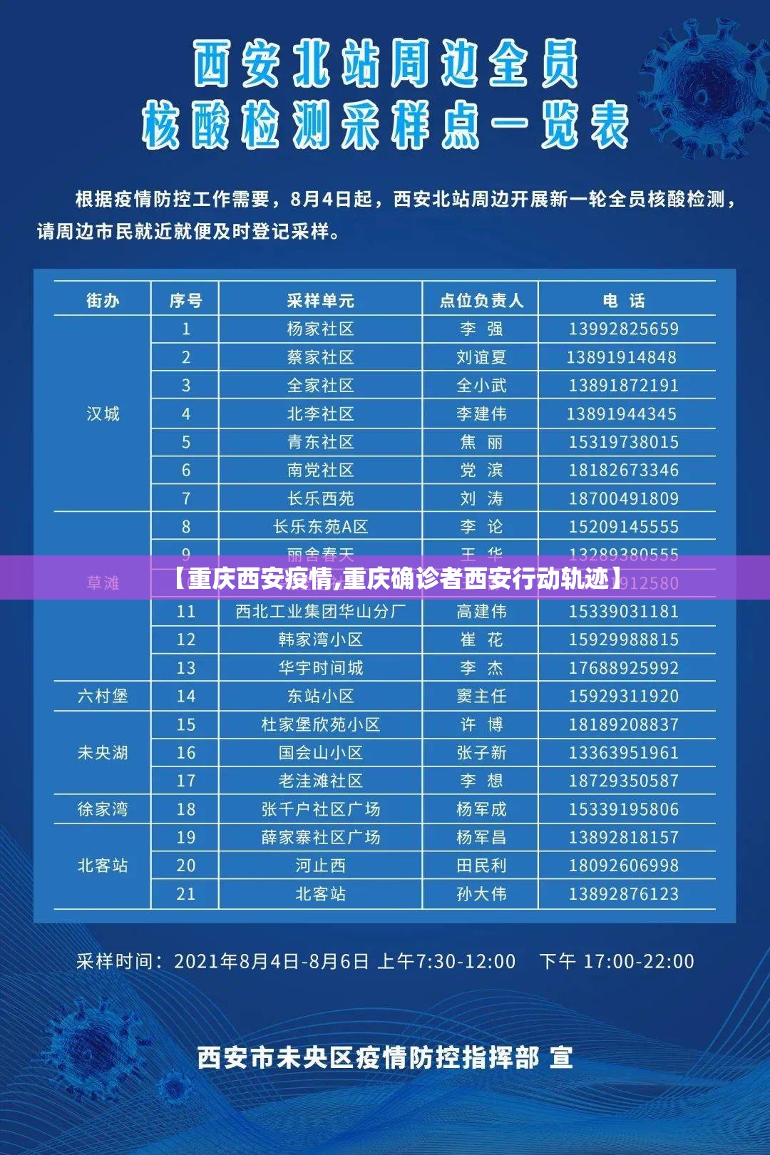 【重庆西安疫情,重庆确诊者西安行动轨迹】