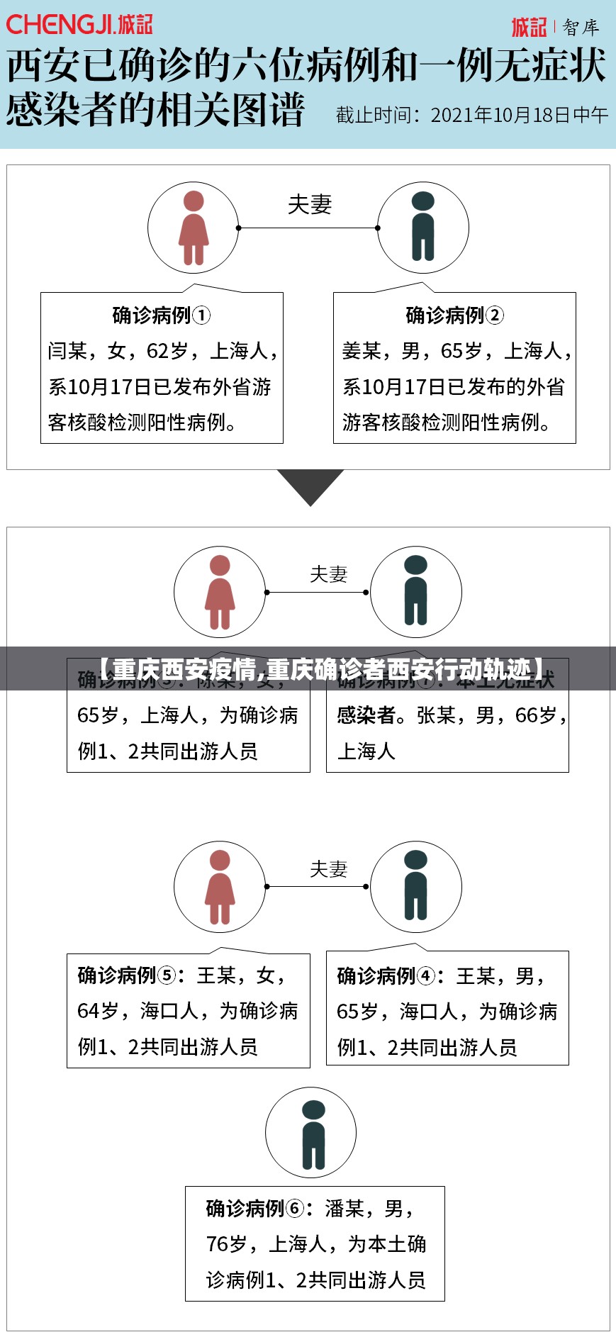 【重庆西安疫情,重庆确诊者西安行动轨迹】