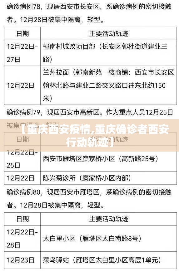 【重庆西安疫情,重庆确诊者西安行动轨迹】