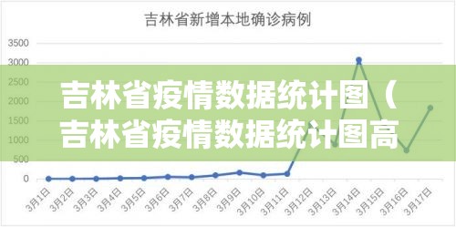 吉林省疫情数据统计图（吉林省疫情数据统计图高清）