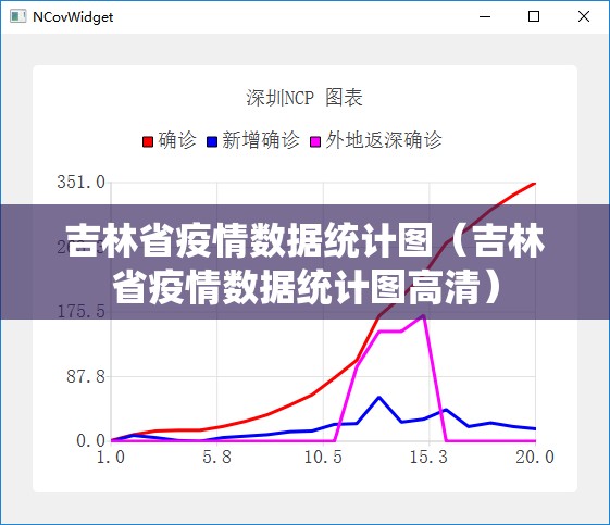 吉林省疫情数据统计图（吉林省疫情数据统计图高清）