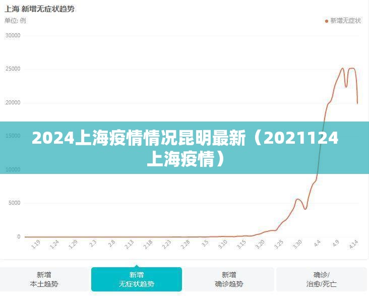2024上海疫情情况昆明最新（2021124上海疫情）