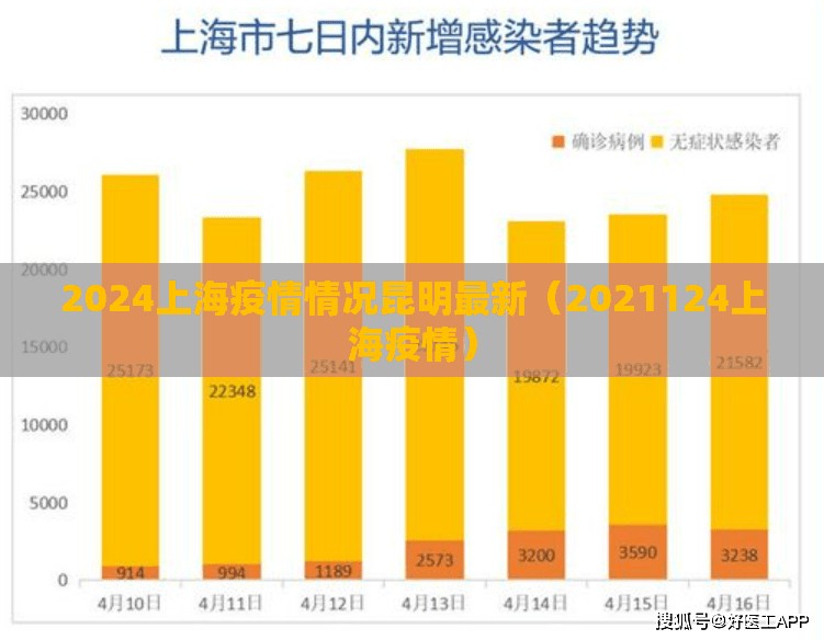2024上海疫情情况昆明最新（2021124上海疫情）
