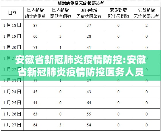 安徽省新冠肺炎疫情防控:安徽省新冠肺炎疫情防控医务人员管理服务信息系统