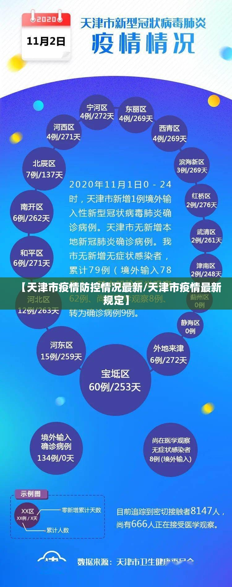 【天津市疫情防控情况最新/天津市疫情最新规定】