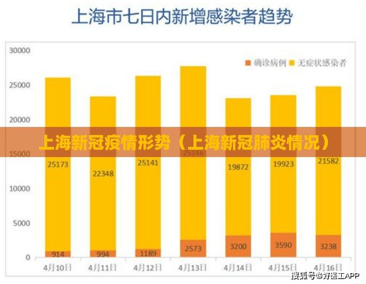 上海新冠疫情形势（上海新冠肺炎情况）
