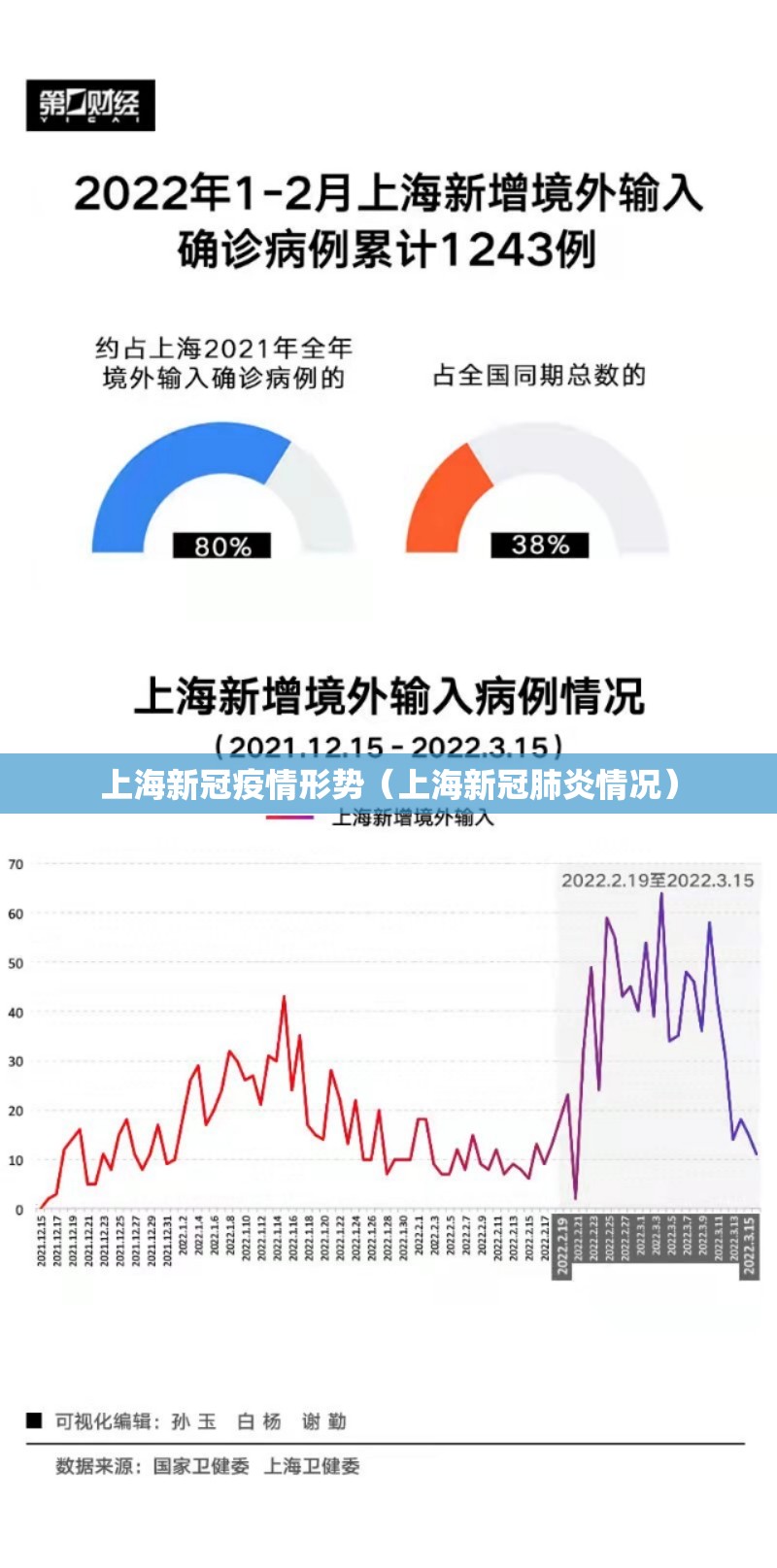 上海新冠疫情形势（上海新冠肺炎情况）