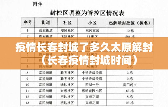 疫情长春封城了多久太原解封（长春疫情封城时间）