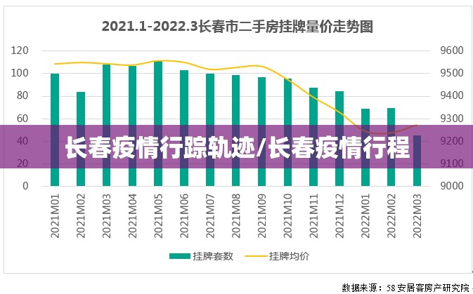 长春疫情行踪轨迹/长春疫情行程