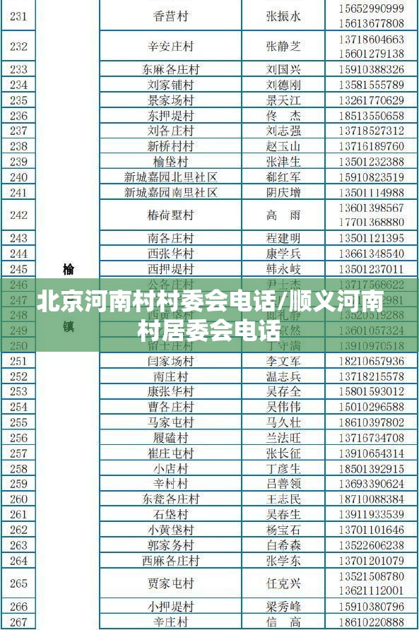 北京河南村村委会电话/顺义河南村居委会电话