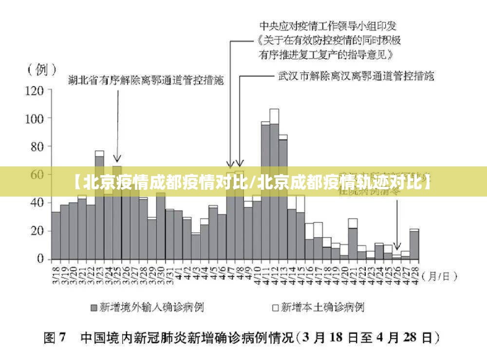 【北京疫情成都疫情对比/北京成都疫情轨迹对比】