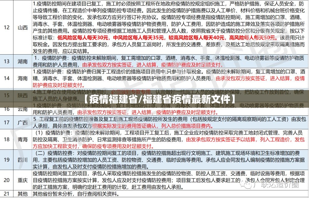 【疫情福建省/福建省疫情最新文件】