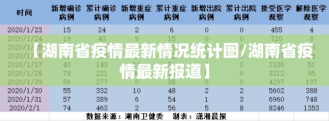 【湖南省疫情最新情况统计图/湖南省疫情最新报道】