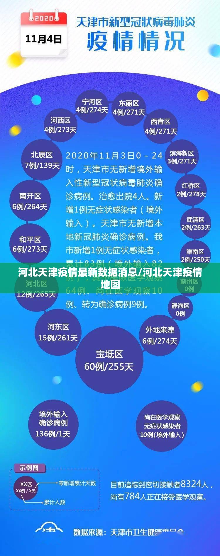 河北天津疫情最新数据消息/河北天津疫情地图