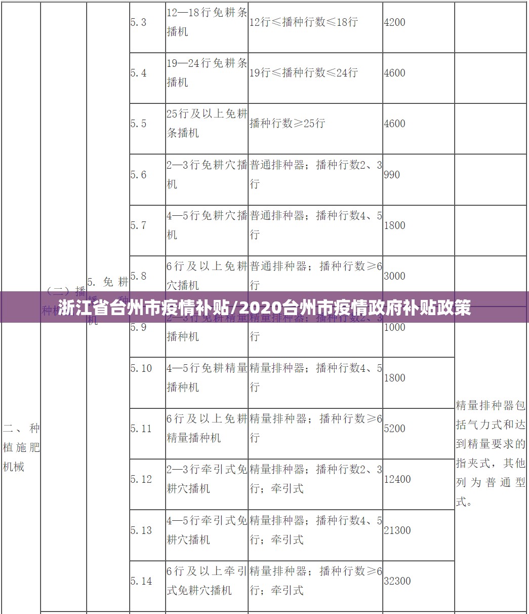 浙江省台州市疫情补贴/2020台州市疫情政府补贴政策
