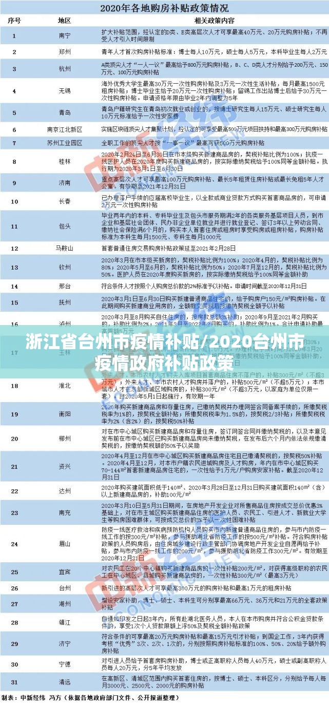 浙江省台州市疫情补贴/2020台州市疫情政府补贴政策