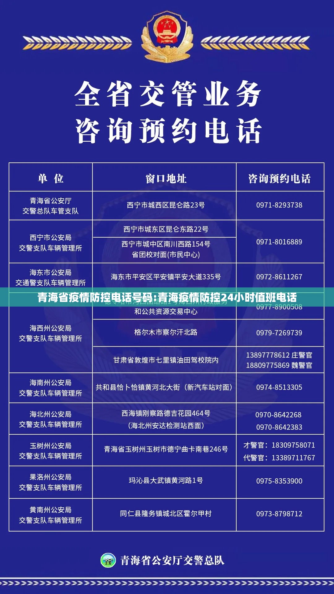 青海省疫情防控电话号码:青海疫情防控24小时值班电话