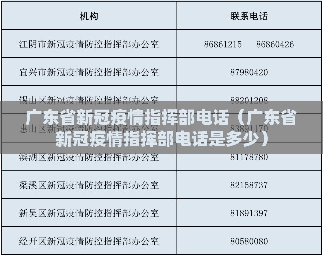 广东省新冠疫情指挥部电话（广东省新冠疫情指挥部电话是多少）