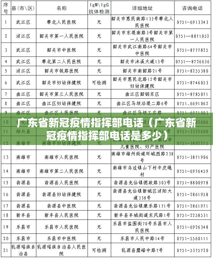 广东省新冠疫情指挥部电话（广东省新冠疫情指挥部电话是多少）