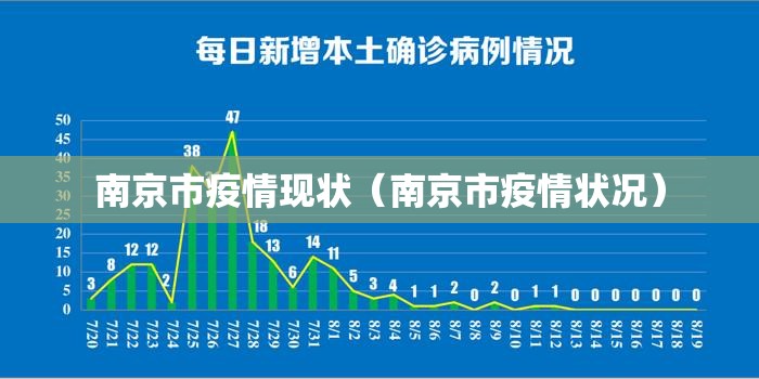 南京市疫情现状（南京市疫情状况）