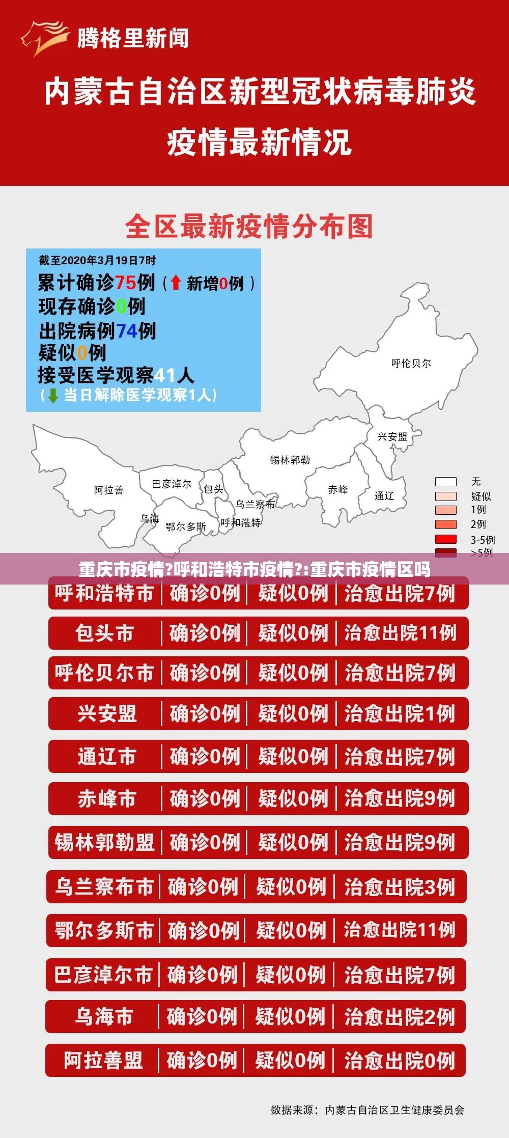 重庆市疫情?呼和浩特市疫情?:重庆市疫情区吗