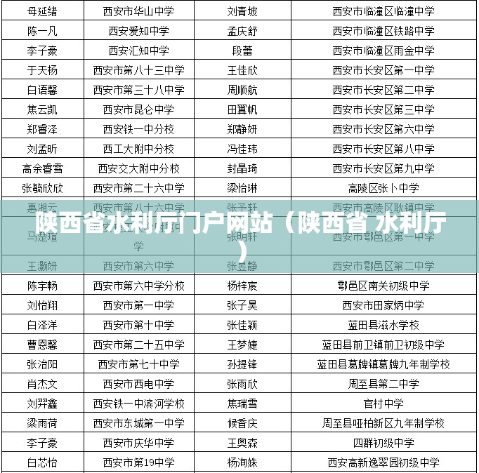 陕西省水利厅门户网站（陕西省 水利厅）
