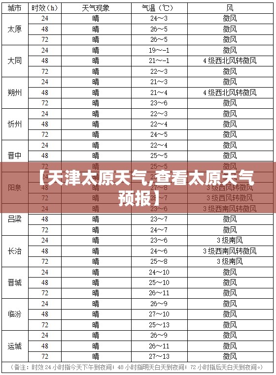 【天津太原天气,查看太原天气预报】